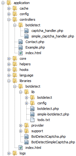 BotDetect CodeIgniter 2.2 CAPTCHA Library folder structure screenshot